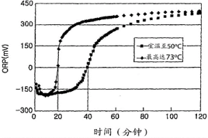 从镍矿石中回收镍铁合金的方法