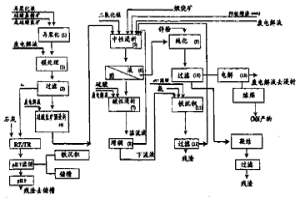 处理硅酸锌精矿或硅酸锌矿以及硫化锌煅烧精矿的联合方法