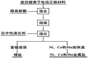 利用路易斯酸选择性回收废旧锂离子电池正极材料中锂的方法