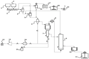 废加氢催化剂处理系统和方法
