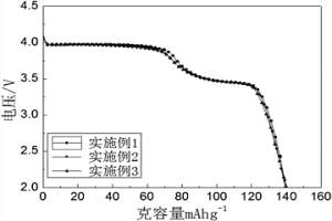 从废旧磷酸铁锂电池回收制备碳包覆的磷酸锰铁锂正极材料的方法