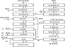 用于处理液体流出物和回收金属的方法