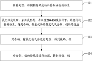 铜铟镓硒废物料的回收方法