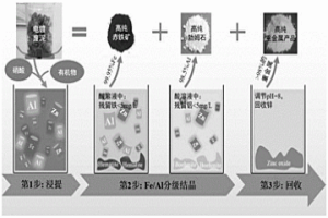 电镀废泥的资源化利用方法