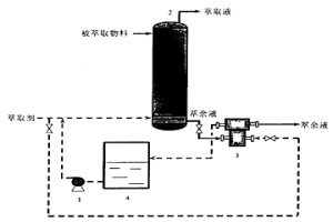 高效液-液溶剂萃取方法及装置