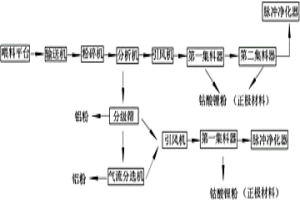 锂电池正负极片处理系统及工艺