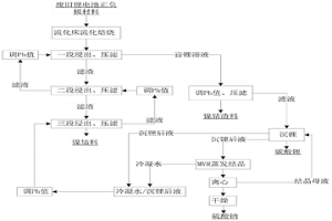 废旧锂离子电池正负极粉料焙烧法选择性提锂的方法