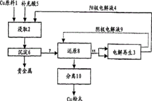 金属粉末的制备方法