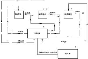 酸循环利用进行酸浸萃取锌的装置及其方法