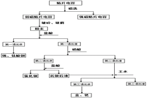 从废旧贴片电容中回收贵金属的方法