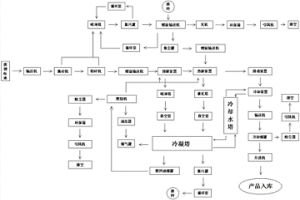 废旧锂电池处理系统