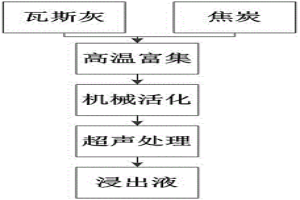 机械化学耦合超声化学强化次氧化锌粉中金属浸出的方法