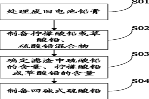 从废旧电池制备四碱式硫酸铅方法及四碱式硫酸铅的应用