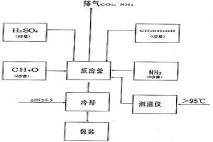 有色金属和贵金属矿高效助浸剂及生产方法