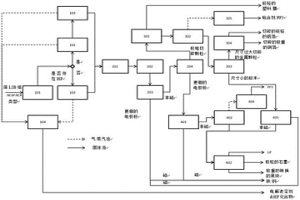 从废锂离子电池中物理分离和回收多种组分的方法