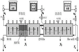 稀土萃取分离过程组分含量区间控制方法