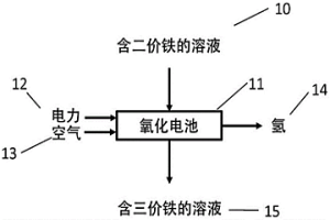 氧化和水热解离金属氯化物以分离金属和盐酸的方法