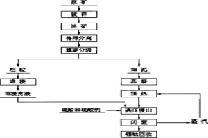 堆浸与高压浸出红土镍矿时降低酸耗的方法