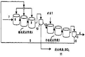 与锌矿浸出有关的二氧化硅沉淀的方法