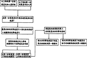 分离工艺