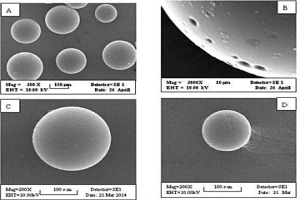 吸附钼酸根的凝胶微球材料的制备方法