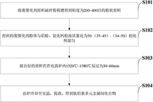 从废SCR脱硝催化剂中回收有价金属钛钒钨的方法