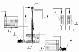 硫酸镍溶液的除油装置与方法
