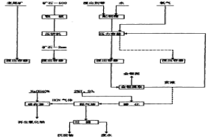 从矿石中提取金银的新工艺