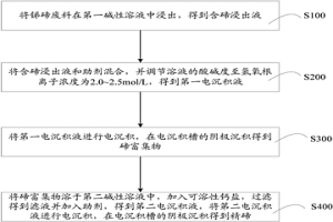 从锑碲废料中提取精碲的方法