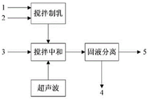 提高石灰中和矿山酸性废水利用率的方法