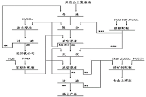 集约化大规模离子型稀土矿浸出母液连续处理系统及方法