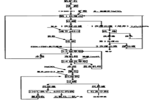 湿法从高硅高碳钒矿中回收钒的方法