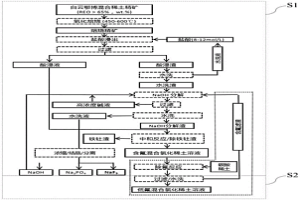 含氟混合氯化稀土溶液绿色清洁除氟的方法