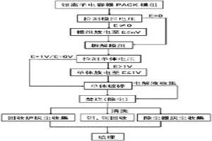 锂离子电容器的回收利用方法