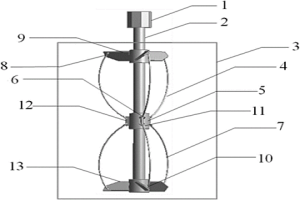 强化矿物浸出的刚柔组合式搅拌桨