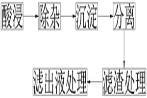 从废旧三元锂电池回收贵金属镍钴锰锂的方法