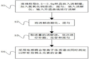 三水铝土矿中有效稀土元素含量的测定方法