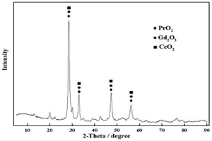 碳化焙烧降低稀土氧化物中硫酸根含量的方法