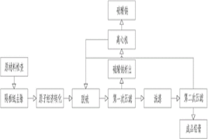 原子经济法铅膏循环利用方法