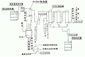 用氯化钴溶液制备结晶氯化钴过程中蒸汽利用的工艺方法