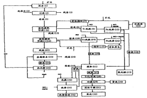 回收混合氯化物介质中钛的方法