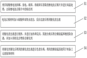 锂电池正极浸出液中分离回收锂与镍钴锰的工艺