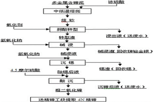 从多金属含碲泥中分离碲的方法