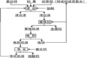 从废铅酸蓄电池铅膏中湿法回收铅的方法