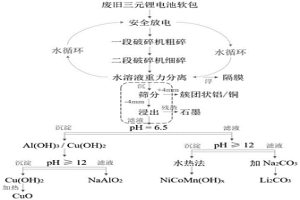 废旧三元锂电池软包全组分回收的方法