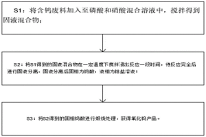 利用磷-硝混合酸分解回收含钨废料的方法