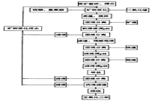 粘土矿湿法提钒工艺