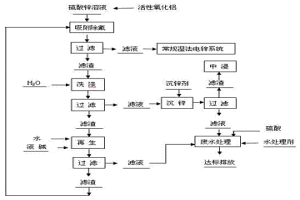 用活性氧化铝脱除硫酸锌溶液中氟的方法