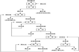 含锑精矿的矿浆电解液的净化方法