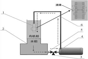 膜乳化萃取装置及膜乳化萃取方法